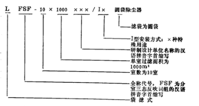 家具廠車(chē)間除塵器分室結(jié)構(gòu)袋式除塵器明明示例