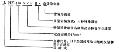 家具廠車(chē)間除塵器非分室結(jié)構(gòu)袋式除塵器命名實(shí)例