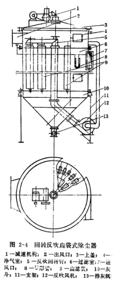 家具廠布袋除塵器回轉反吹扁袋式除塵器