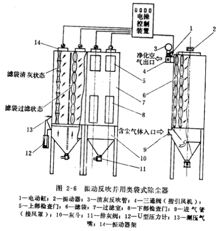 煤磨除塵器